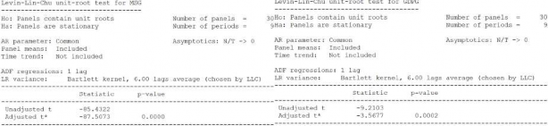 Phụ lục 9 9 Kết quả giá trị ngưỡng và ước lượng các mô hình ngưỡng 4