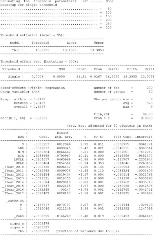 Mô hình 5 LDR là biến thay đổi tác động theo ngưỡng Mô hình 6 NIM là biến 7