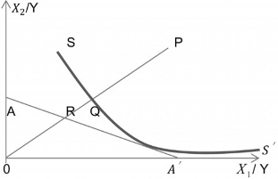 Hình 1 1 Hiệu quả kỹ thuật trong thị trường cạnh tranh hoàn hảo Nguồn Coelli 1