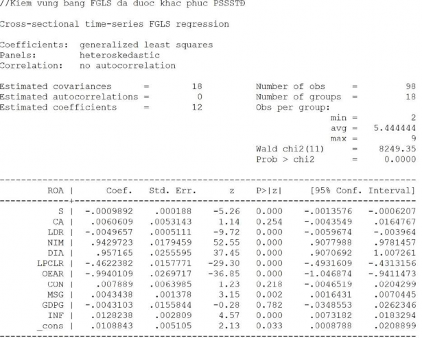 Phụ lục 11 Danh sách các NHTM trong luận án Stt Tên NHTM Ghi tắt 1 Ngân hàng Nông 3
