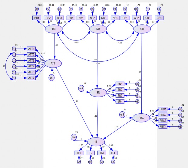 Nguồn Tác giả tổng hợp từ kết quả nghiên cứu Hình 4 2 Mô hình cấu trúc 2