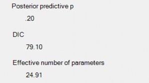 Nguồn Tác giả tổng hợp từ kết quả nghiên cứu Về tự tương quan của mô 1
