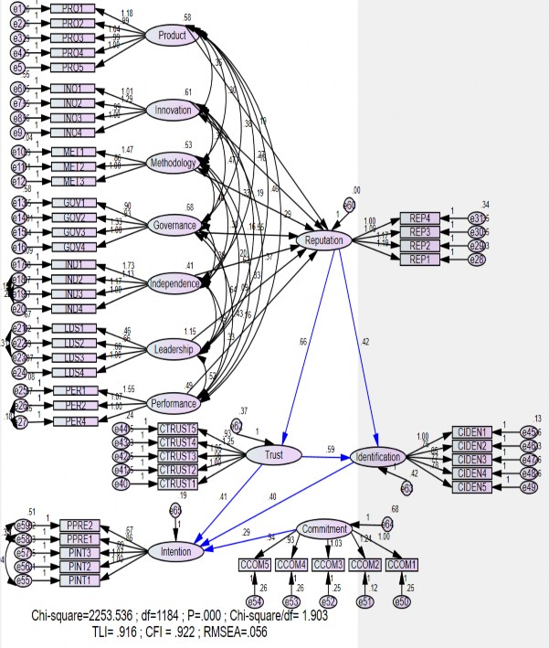 Nguồn Tác giả tổng hợp từ kết quả nghiên cứu Hình 4 5 Mô hình cấu trúc 5