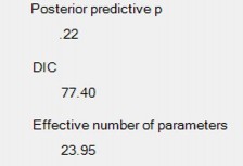 Nguồn Tác giả tổng hợp từ kết quả nghiên cứu Mặc dù xuất hiện hệ số 1