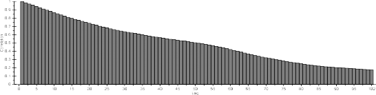 Nguồn Tác giả tổng hợp từ kết quả nghiên cứu Hình 4 7 Biểu đồ tự 4