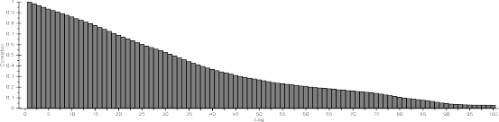 Nguồn Tác giả tổng hợp từ kết quả nghiên cứu Hình 4 7 Biểu đồ tự 6