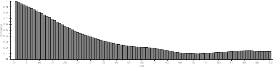 Nguồn Tác giả tổng hợp từ kết quả nghiên cứu Hình 4 7 Biểu đồ tự 8