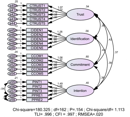 Nguồn Tác giả tổng hợp từ kết quả 4 5 KIỂM ĐỊNH SỰ ỔN ĐỊNH CỦA MÔ 3