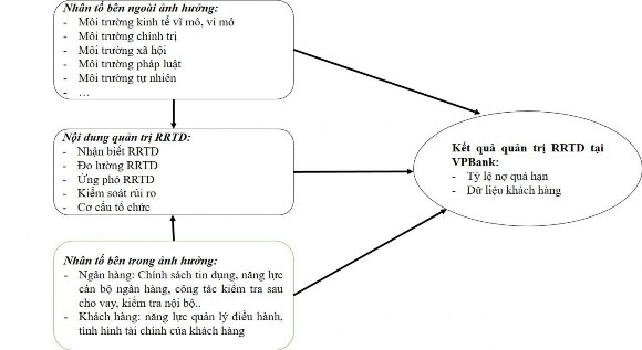 Nguồn Tác giả nghiên cứu Hình 1 Khung phân tích của đề tài nghiên cứu 1
