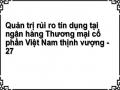 Quản trị rủi ro tín dụng tại ngân hàng Thương mại cổ phần Việt Nam thịnh vượng - 27