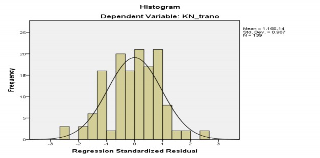 Variables Entered Removed b Model Variables Entered Variables Removed Method 1 NL NL QLHSYK 1