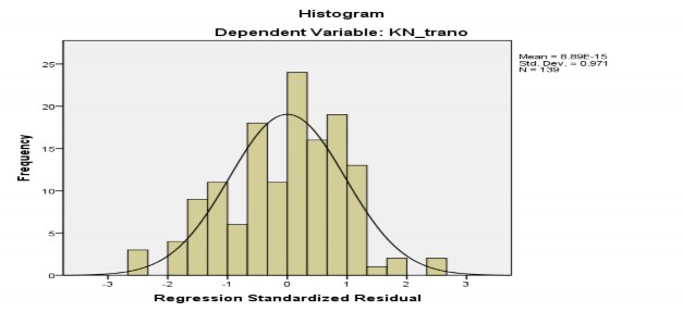 Phụ lục mô hình hồi quy bảng hỏi đối với khách hàng Model Summary Model R R 2