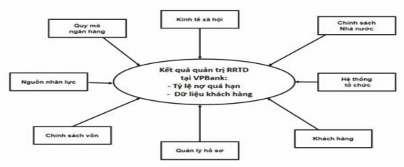 Nguồn tác giả nghiên cứu Hình 2 Mô hình nghiên cứu định lượng nhân tố 1