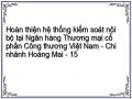 Hoàn thiện hệ thống kiểm soát nội bộ tại Ngân hàng Thương mại cổ phần Công thương Việt Nam - Chi nhánh Hoàng Mai - 15