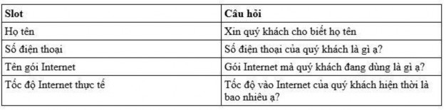 Hình 1 8 Frame cho chatbot hỏi thông tin khách hàng Thành phần quản lý dialogue theo 4