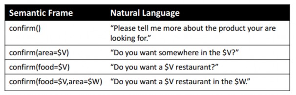 Hình 1 9 Phương pháp sinh ngôn ngữ dựa trên tập mẫu câu trả lời 1 Ưu 6