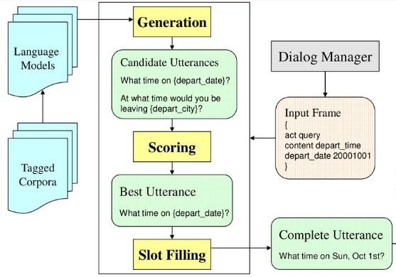 Hình 1 11 Phương pháp sinh ngôn ngữ class based 1 Phương pháp này dựa trên việc 1