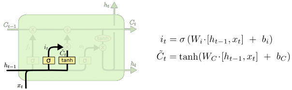 Hình 24 LSTM focus I 17 Ở bước tiếp theo ta sẽ kết hợp hai thành phần này 11