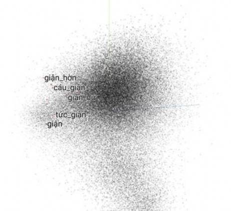 Hình 27 Mô hình từ nhúng 16 Word2vec có 2 word vector là skip gram và Continuous 14