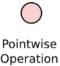 toán tử Pointwise biểu diễn các phép toán như cộng nhân vector  vector chỉ 4