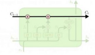 Hình 21 Tế bào trạng thái LSTM giống như một băng truyền 17 LSTM có khả năng 8