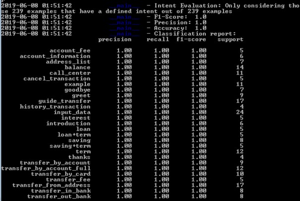 Hình 47 Hình ước lượng độ chính xác tập dữ liệu trainning intent Sử dụng 3