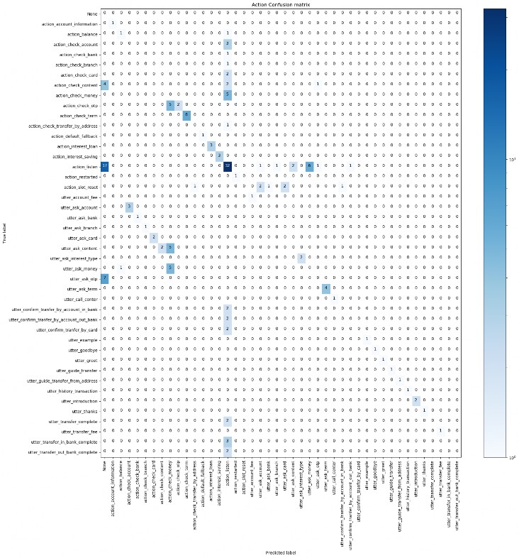 Hình 496 Hình ước lượng độ nhầm lẫn cho việc xây dựng câu trả lời của 5