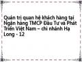 Quản trị quan hệ khách hàng tại Ngân hàng TMCP Đầu Tư và Phát Triển Việt Nam – chi nhánh Hạ Long - 12
