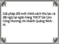 Giải pháp đổi mới chính sách thù lao và đãi ngộ tại ngân hàng TMCP Sài Gòn Công thương chi nhánh Quảng Ninh - 16