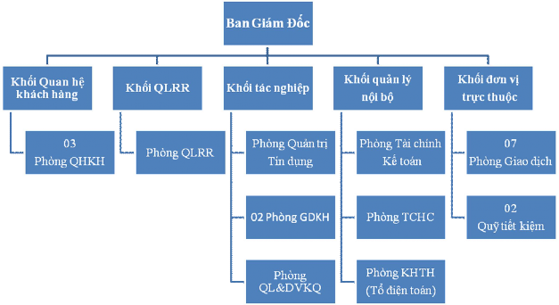 Trong 5 năm 2008 2012 có 03 năm được Ngân hàng Đầu tư và Phát triển Việt Nam 1