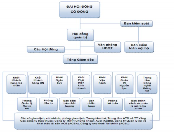 Đại hội đồng cổ đông Nguồn Báo cáo thường niên 2011 Đại hội đồng cổ 1