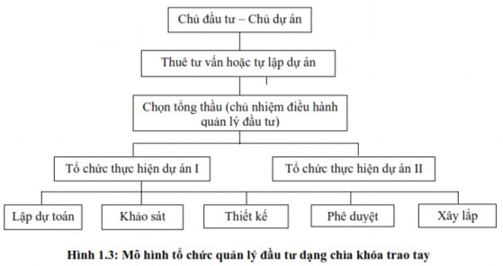 Nguồn Vũ Thành Tự Anh 2012 3