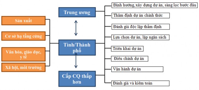 sân bay cảng biển khu kinh tế và điện Sơ đồ 2 1 Sơ đồ nội dung và chức 2