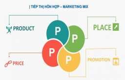 Phân phối tiếp thị 4P Phân phối tiếp thị 7P Nguồn Internet Sơ đồ 1 3 Mô 1