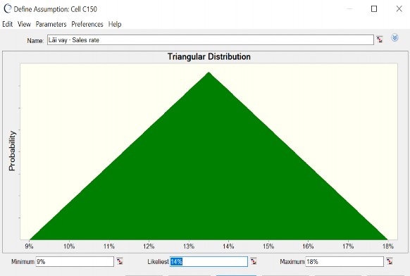 Biến giả thuyết giá bán Ta sử dụng hàm phân phối chuẩn để mô tả biến 1