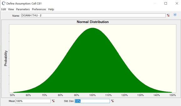 Biến giả thuyết chi phí xây dựng Ta cũng sử dụng hàm phân phối chuẩn để 2