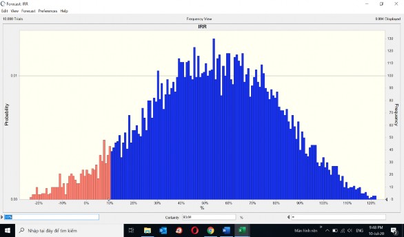 Từ biểu đồ dự báo tỷ suất hoàn vốn nội bộ Phần biểu đồ màu hồng 7