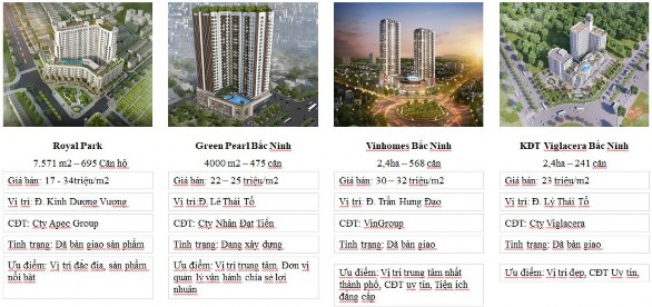 Hộ khách sạn Từ Sơn Phụ lục 02 Bảng khảo sát dự án tại tỉnh Bắc Ninh 2