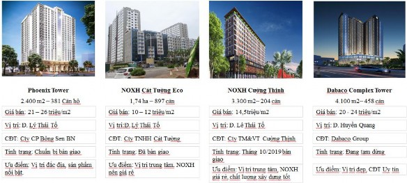 Hộ khách sạn Từ Sơn Phụ lục 02 Bảng khảo sát dự án tại tỉnh Bắc Ninh 3