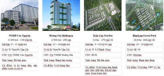 Hộ khách sạn Từ Sơn Phụ lục 02 Bảng khảo sát dự án tại tỉnh Bắc Ninh 4