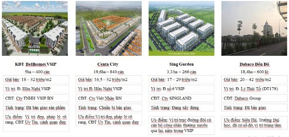 Phụ lục 03 Tiến độ triển khai xây dựng 2020 2021 I II III IV I II III IV Giấy 1