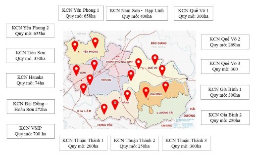 Bản đồ vị trí các khu công nghiệp tại tỉnh Bắc Ninh Biểu đồ 2 7 Thu hút 1