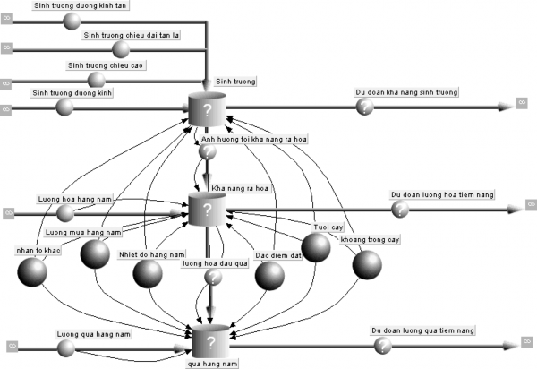 Hình 2 1 Sơ đồ phương pháp luận nghiên cứu 2 4 2 Phương pháp thu thập tài 1