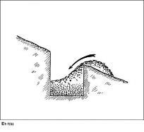 Hình 4 13 Lấp hố kết hợp bón phân nguồn dự án KfW6 e Kỹ thuật trồng 3
