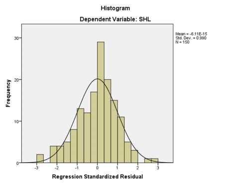 Biểu đồ 2 1 Hồi quy thặng dư chuẩn hóa Nguồn Kết quả xử lý dữ liệu 1
