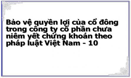 Bảo vệ quyền lợi của cổ đông trong công ty cổ phần chưa niêm yết chứng khoán theo pháp luật Việt Nam - 10