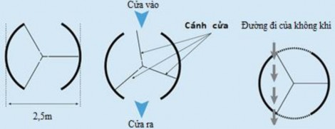 Hai phần cửa ra vào phần nét đứt có kích thước bằng nhau Nếu phần nét 2