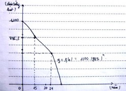 Hình 3 2 HS phân tích mô hình hóa và giải bài toán Sau đó giới thiệu cho HS Từ 1