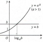 b Cách giải b 0 a x b x log a b b 0 ph trình vô nghiệm 1