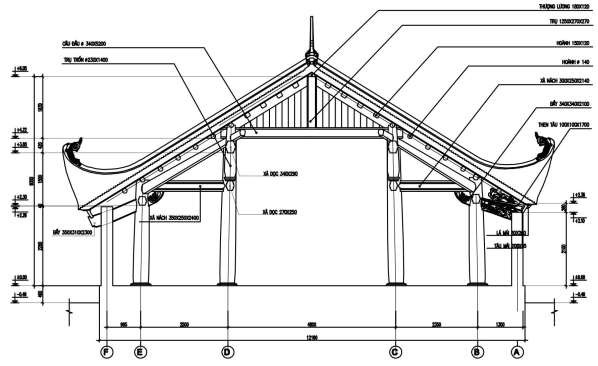 Bản vẽ số 17 Chi tiết vì trục 6 39 đình Trân Tảo Nguồn Công ty cổ phần 12